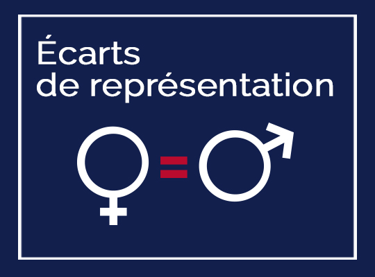 Ecart de représentation Homme Femmes