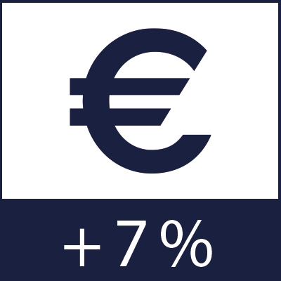 Résultats annuels 2024 - CA