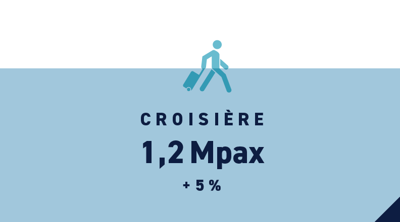 Croisière + 5%