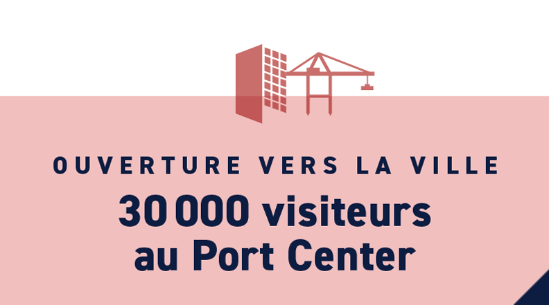 30 000 visiteurs Port Center / an