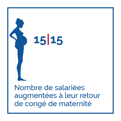 Egalité professionnelle : le Port bon élève !