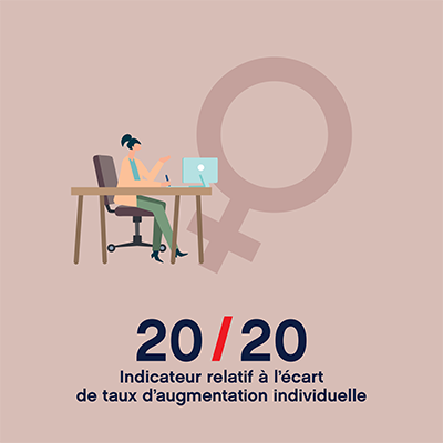 Egalité professionnelle : augmentation individuelle