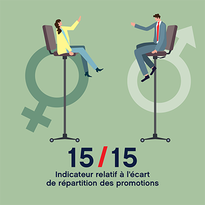 Egalité professionnelle : écarts des promotions