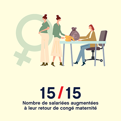 Egalité professionnelle : retour de congés maternité