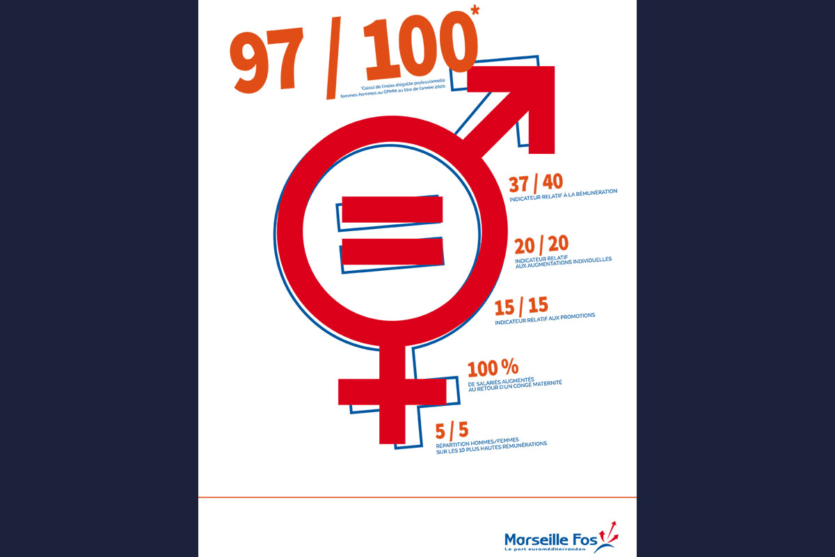 L’égalité entre les femmes et hommes au port de Marseille Fos