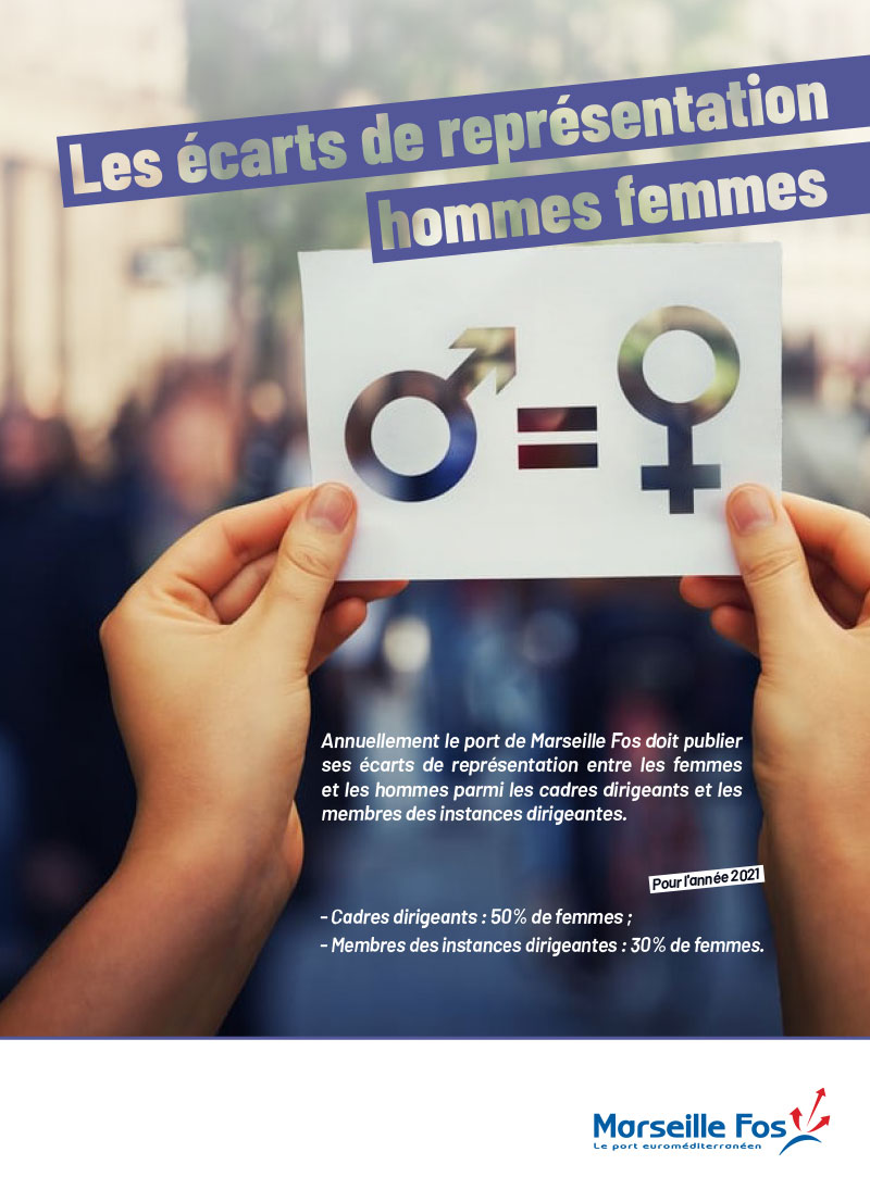 écart représentation hommes/femmes